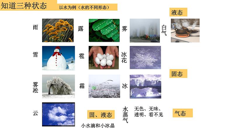 第4章 物质的特性 复习 课件  ---浙教版科学七年级上册03