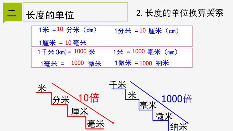 1.4.1长度的测量课件---2023-2024学年浙教版科学七年级上册04