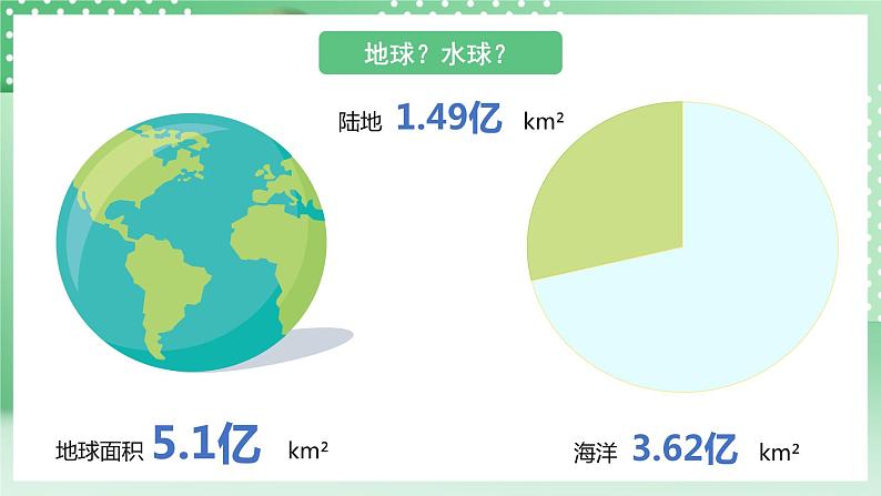 华师大版科学七年级下册1.1《地球上的水》课件04