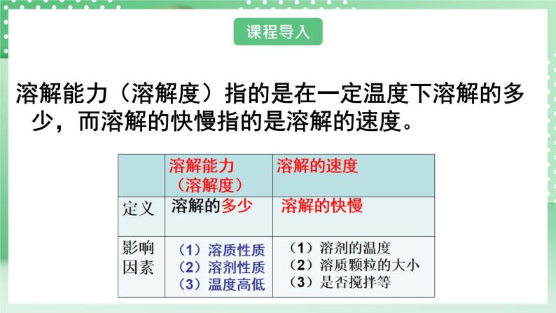 华师大版科学七年级下册1.3《水是良好的溶剂溶解度》课件03