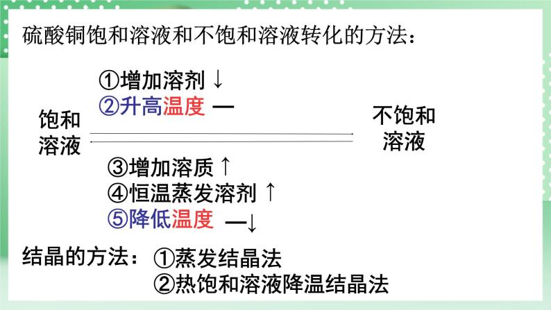 华师大版科学七年级下册1.3《水是良好的溶剂溶解度》课件06