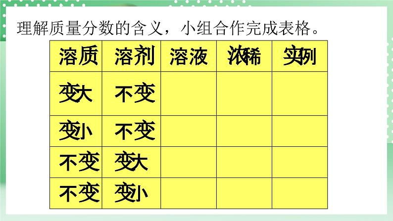 华师大版科学七年级下册1.4《配制溶液》课件07