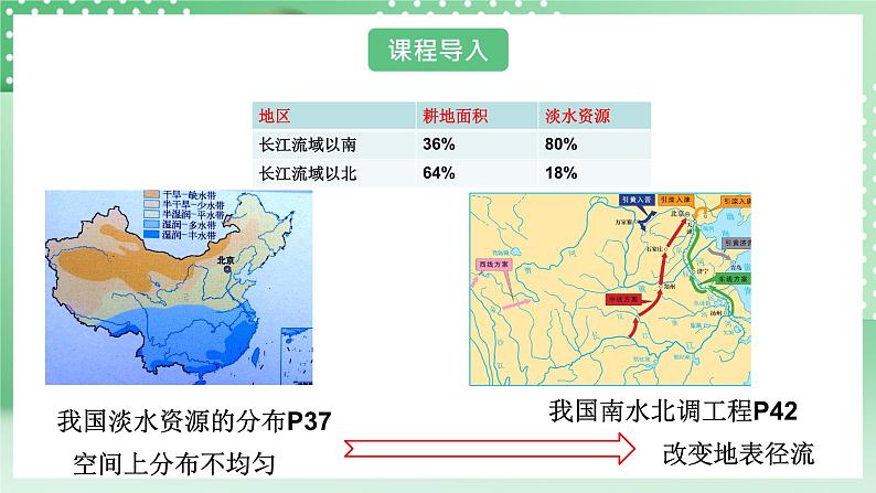 华师大版科学七年级下册1.6《水资源的利用和保护》课件03