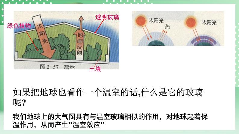 华师大版科学七年级下册2.5《保护大气圈》课件第7页