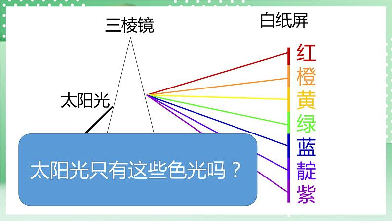 华师大版科学七年级下册3.3.3《阳光的组成》课件+视频04