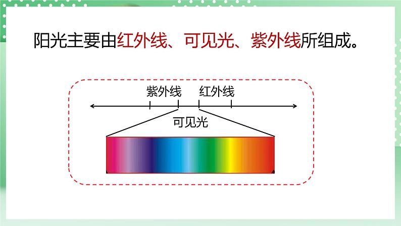 华师大版科学七年级下册3.3.3《阳光的组成》课件+视频06