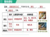 浙教版七年级科学下册课件 1.3 动物的生长时期 第2课时