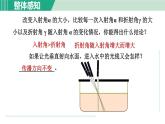 浙教版七年级科学下册课件 2.5 光的反射和折射 第3课时