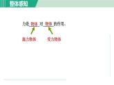 浙教版七年级科学下册课件 3.2 力的存在 第1课时