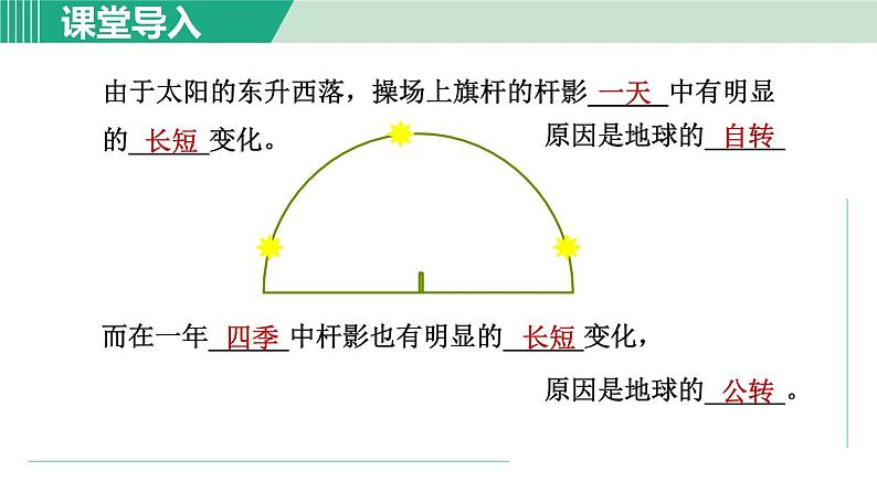 浙教版七年级科学下册课件 4.3 地球的绕日运动第2页