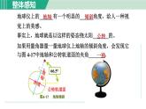 浙教版七年级科学下册课件 4.3 地球的绕日运动