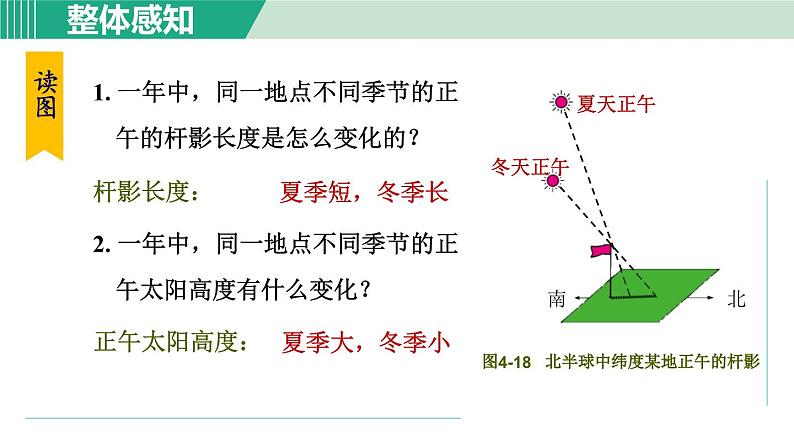 浙教版七年级科学下册课件 4.3 地球的绕日运动第8页