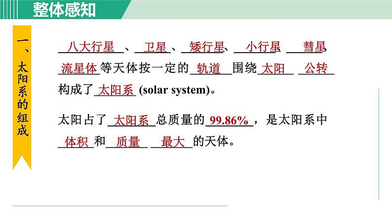浙教版七年级科学下册课件 4.6 太阳系03