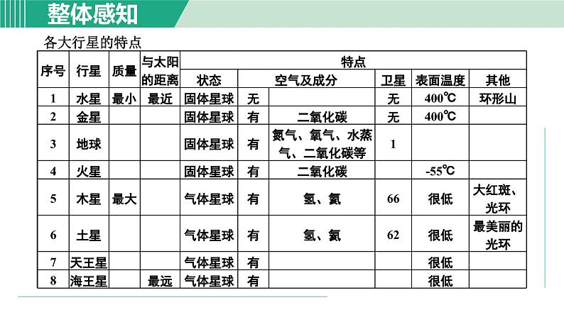 浙教版七年级科学下册课件 4.6 太阳系08