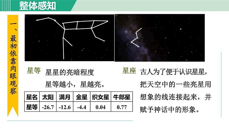 浙教版七年级科学下册课件 4.7 探索宇宙第4页