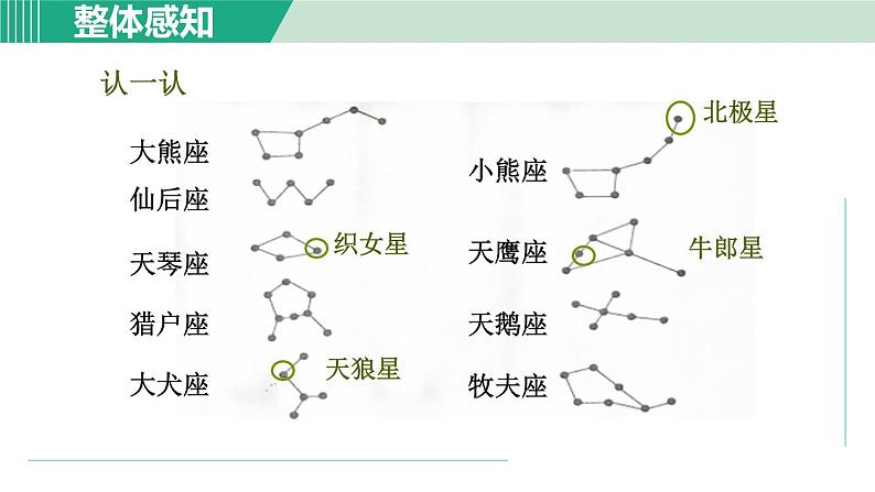 浙教版七年级科学下册课件 4.7 探索宇宙第7页