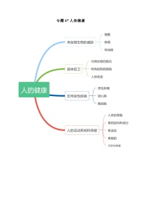 专题3.7 人体健康-【口袋书】2024年中考科学知识手册