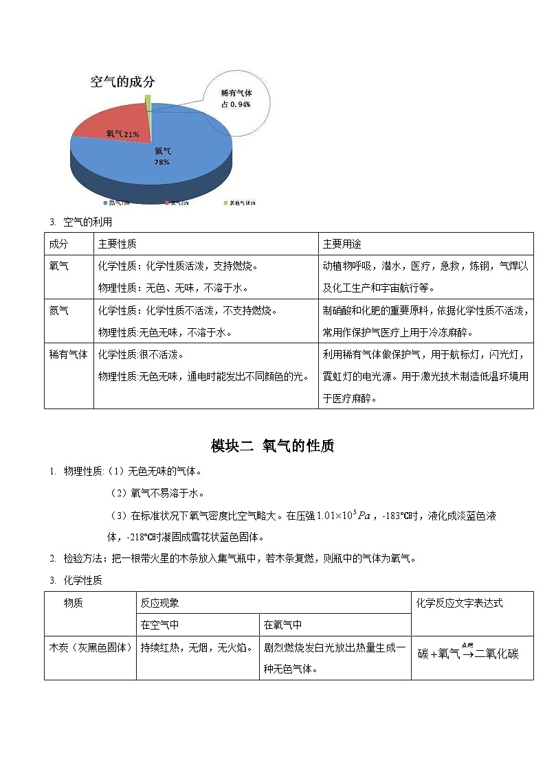 专题2.3 空气和氧气-【口袋书】2024年中考科学知识手册第3页