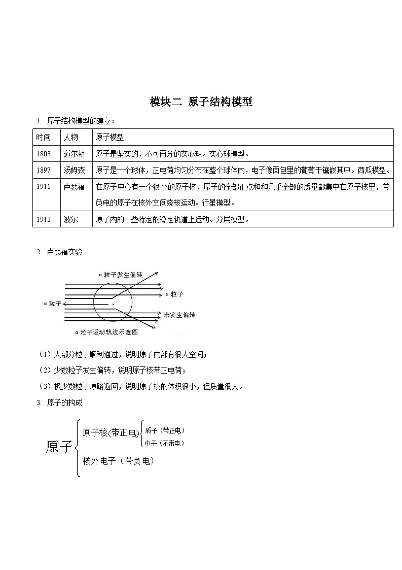 专题2.2 微粒-【口袋书】2024年中考科学知识手册第3页