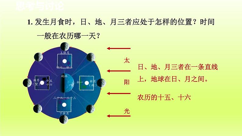 2024七年级科学下册第4章地球和宇宙4.5日食和月食第2课时课件（浙教版）第6页