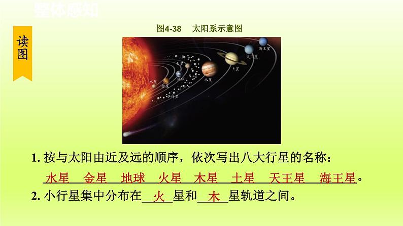 2024七年级科学下册第4章地球和宇宙4.6太阳系第1课时课件（浙教版）第4页