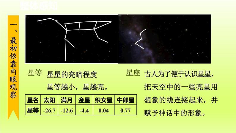 2024七年级科学下册第4章地球和宇宙4.7探索宇宙第1课时课件（浙教版）04