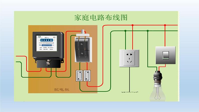 2024八年级科学下册第1章电与磁1.6家庭用电课件（浙教版）02