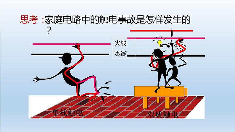 2024八年级科学下册第1章电与磁1.7电的安全使用课件（浙教版）第7页