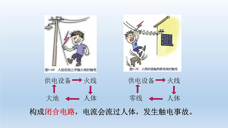 2024八年级科学下册第1章电与磁1.7电的安全使用课件（浙教版）第8页