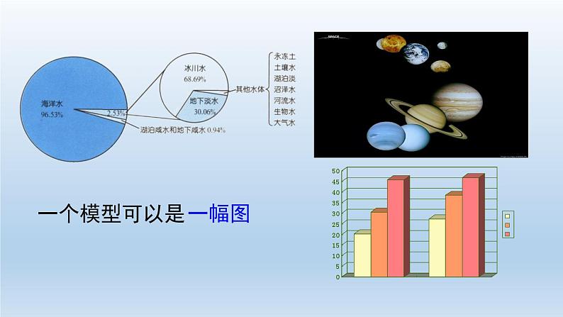 2024八年级科学下册第2章微粒的模型与符号2.1模型符号的建立与作用课件（浙教版）05