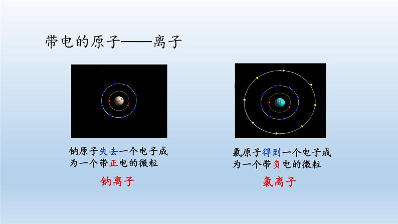 2024八年级科学下册第2章微粒的模型与符号2.3原子结构的模型第2课时课件（浙教版）03