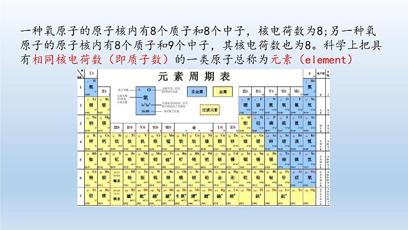 2024八年级科学下册第2章微粒的模型与符号2.3原子结构的模型第2课时课件（浙教版）第6页