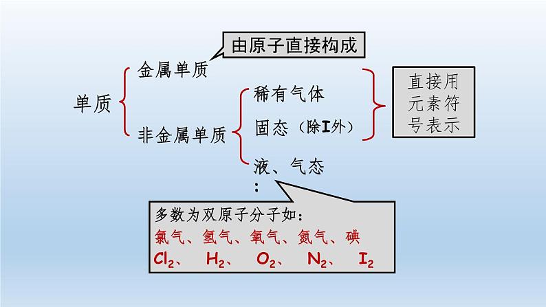 2024八年级科学下册第2章微粒的模型与符号2.6表示物质的符号第1课时课件（浙教版）第7页