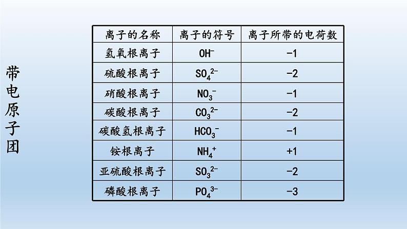 2024八年级科学下册第2章微粒的模型与符号2.6表示物质的符号第2课时课件（浙教版）第7页