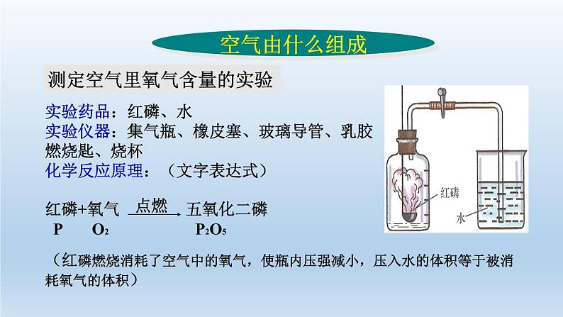 2024八年级科学下册第3章空气与生命3.1空气与氧气第1课时课件（浙教版）第5页