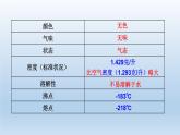 2024八年级科学下册第3章空气与生命3.1空气与氧气第2课时课件（浙教版）