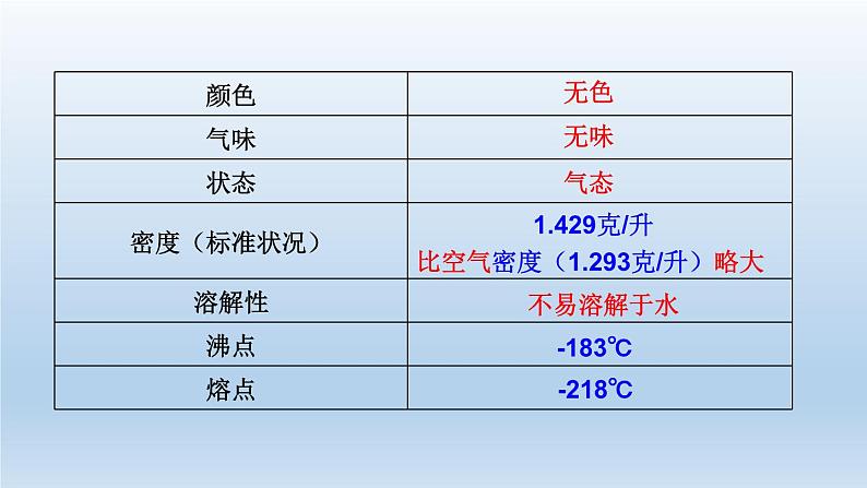 2024八年级科学下册第3章空气与生命3.1空气与氧气第2课时课件（浙教版）第3页