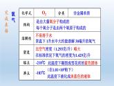 2024八年级科学下册第3章空气与生命3.1空气与氧气第2课时课件（浙教版）
