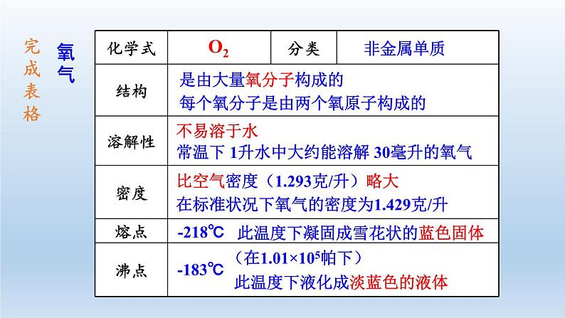 2024八年级科学下册第3章空气与生命3.1空气与氧气第2课时课件（浙教版）第5页