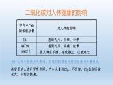 2024八年级科学下册第3章空气与生命3.4二氧化碳第1课时课件（浙教版）