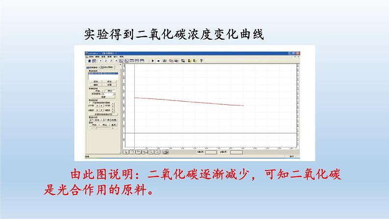 2024八年级科学下册第3章空气与生命3.6光合作用第2课时课件（浙教版）第7页