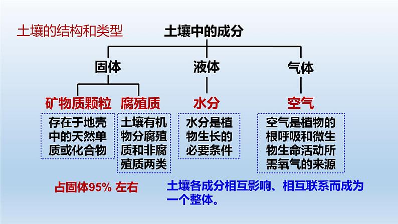 2024八年级科学下册第4章植物与土壤4.2各种各样的土壤课件新版浙教版03