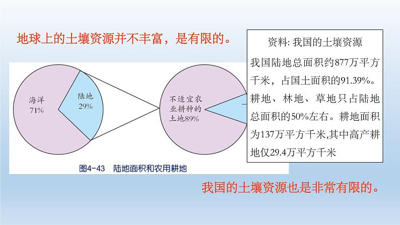 2024八年级科学下册第4章植物与土壤4.6保护土壤课件新版浙教版05