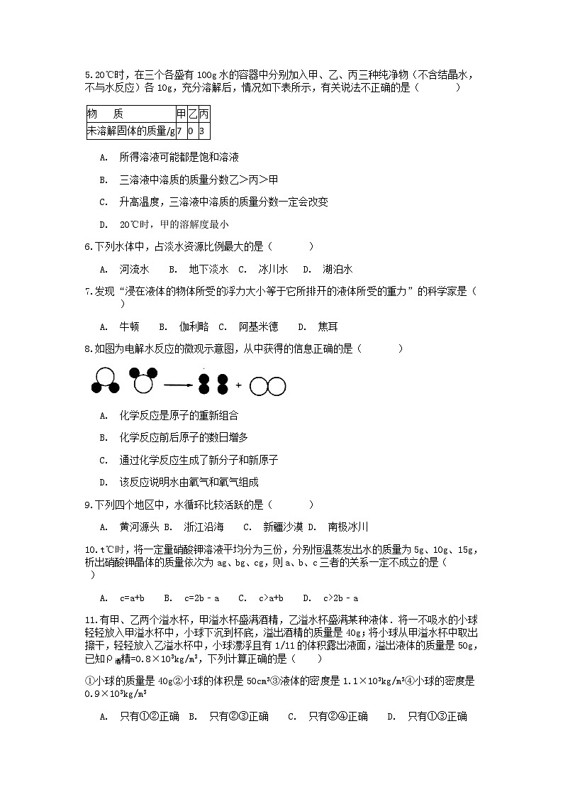 分类题型训练：第一章《水和溶液》选择题（1）  浙教版科学八年级上册02