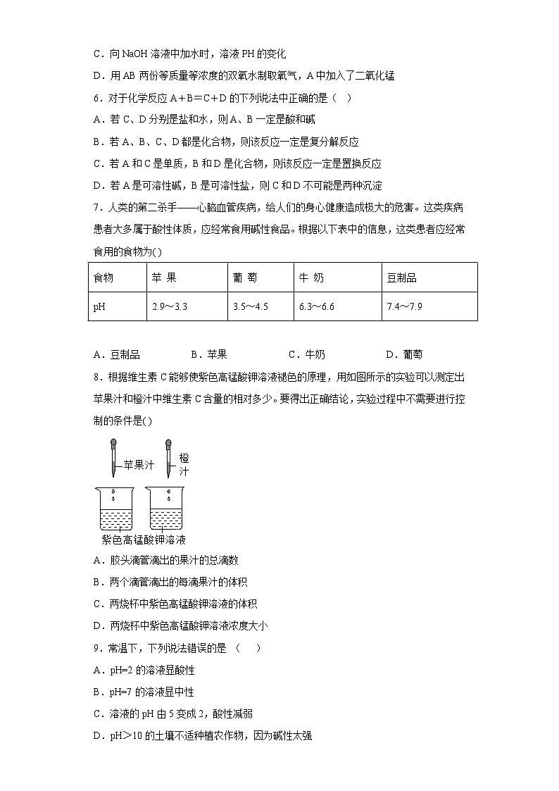2.1生活中的酸和碱同步练习—华东师大版科学九年级上册第2页