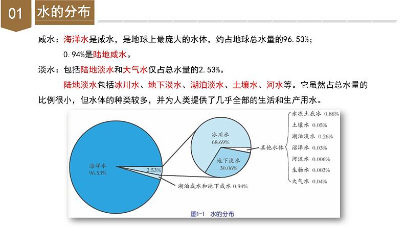 【浙教版】八上科学  1.1 地球上的水（课件+教案+导学案+同步练习）07