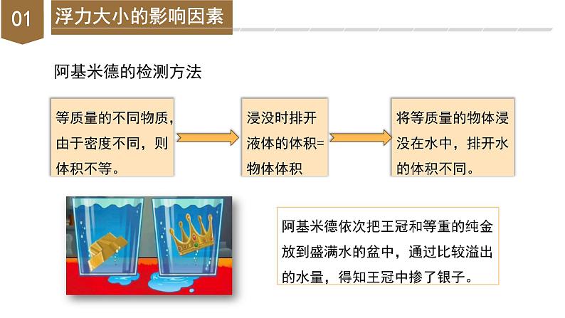 【浙教版】八上科学  1.3 水的浮力（第2课时）（课件+教案+导学案+同步练习）06