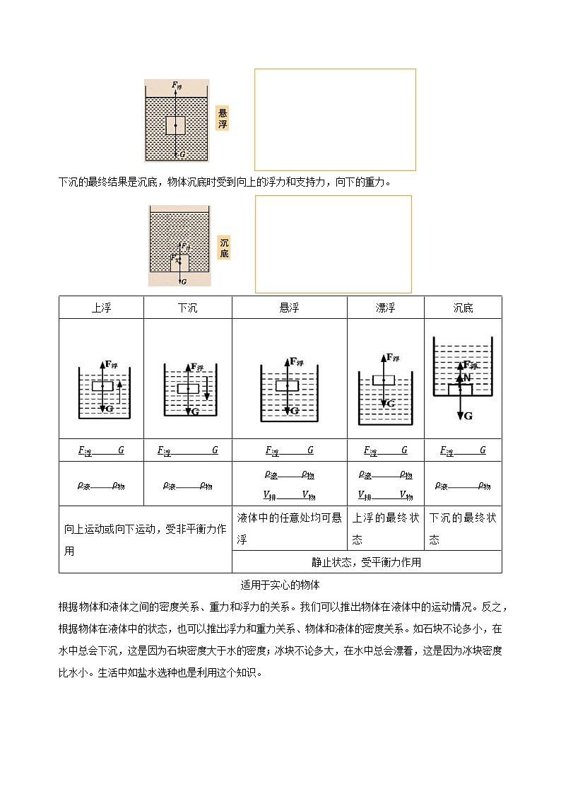 【浙教版】八上科学  1.3 水的浮力（第3课时）（课件+教案+导学案+同步练习）03