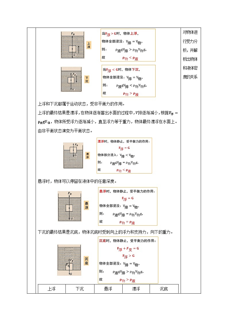 【浙教版】八上科学  1.3 水的浮力（第3课时）（课件+教案+导学案+同步练习）03
