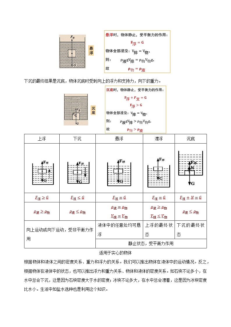【浙教版】八上科学  1.3 水的浮力（第3课时）（课件+教案+导学案+同步练习）03